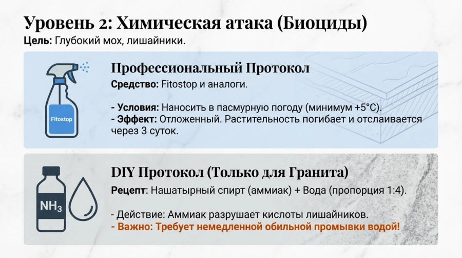 biocidi