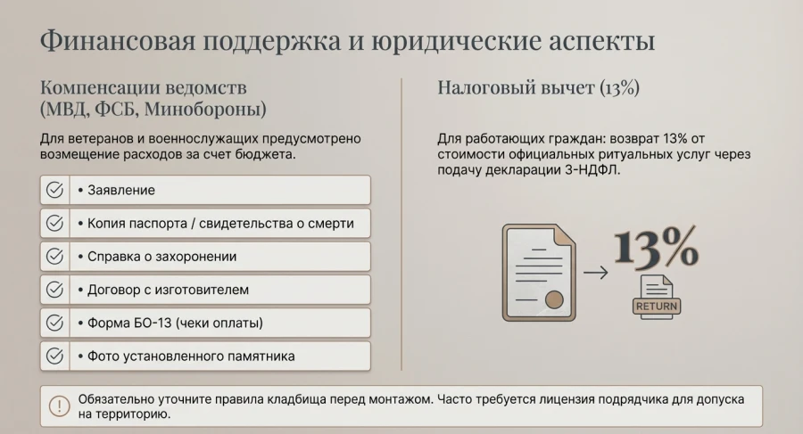 finansi